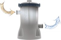 Bestway Filterpumpe 2006 L/530Gal